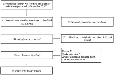 Surgical outcomes of endoscopic thyroidectomy approaches for thyroid cancer: a systematic review and network meta-analysis